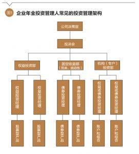 養(yǎng)老目標(biāo)基金FOF模式對(duì)企業(yè)年金投資的啟示與展望