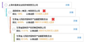 上海華昌源實(shí)業(yè)投資有限責(zé)任公司 聚焦實(shí)業(yè)投資，驅(qū)動(dòng)產(chǎn)業(yè)發(fā)展